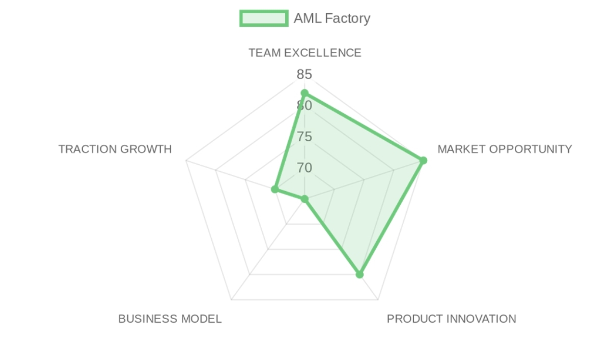 Company Analysis
