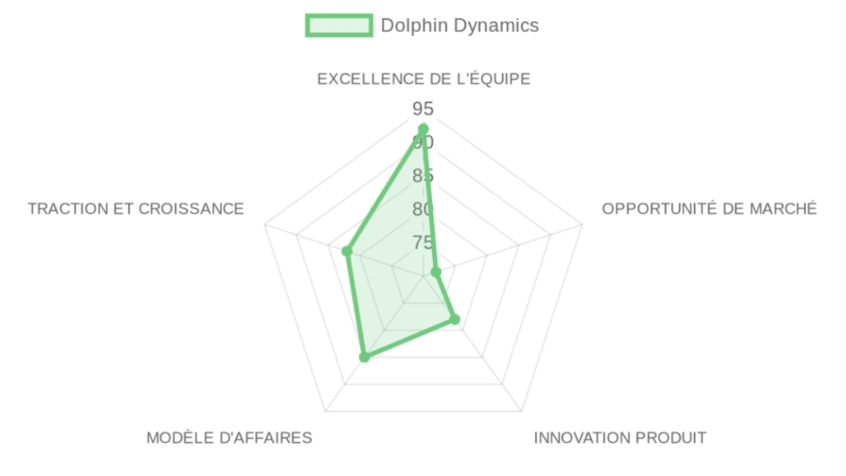 Company Analysis