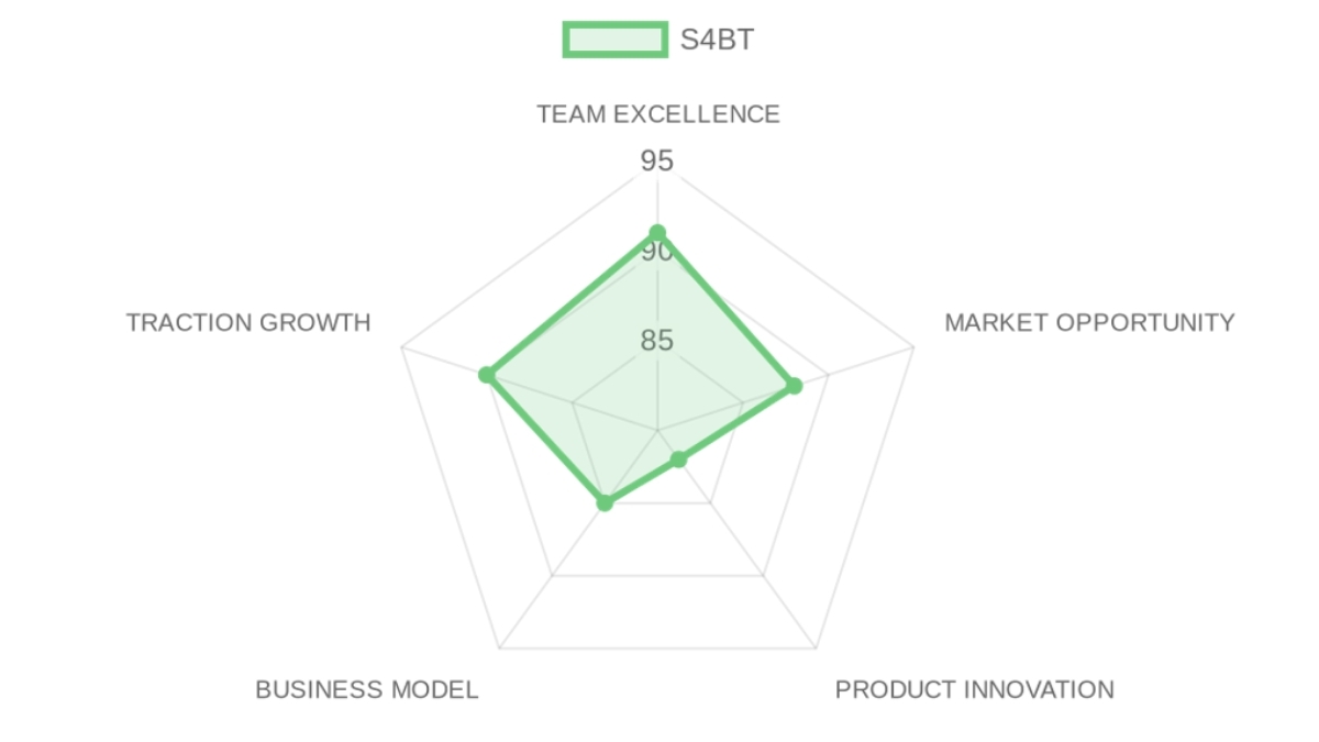 Company Analysis