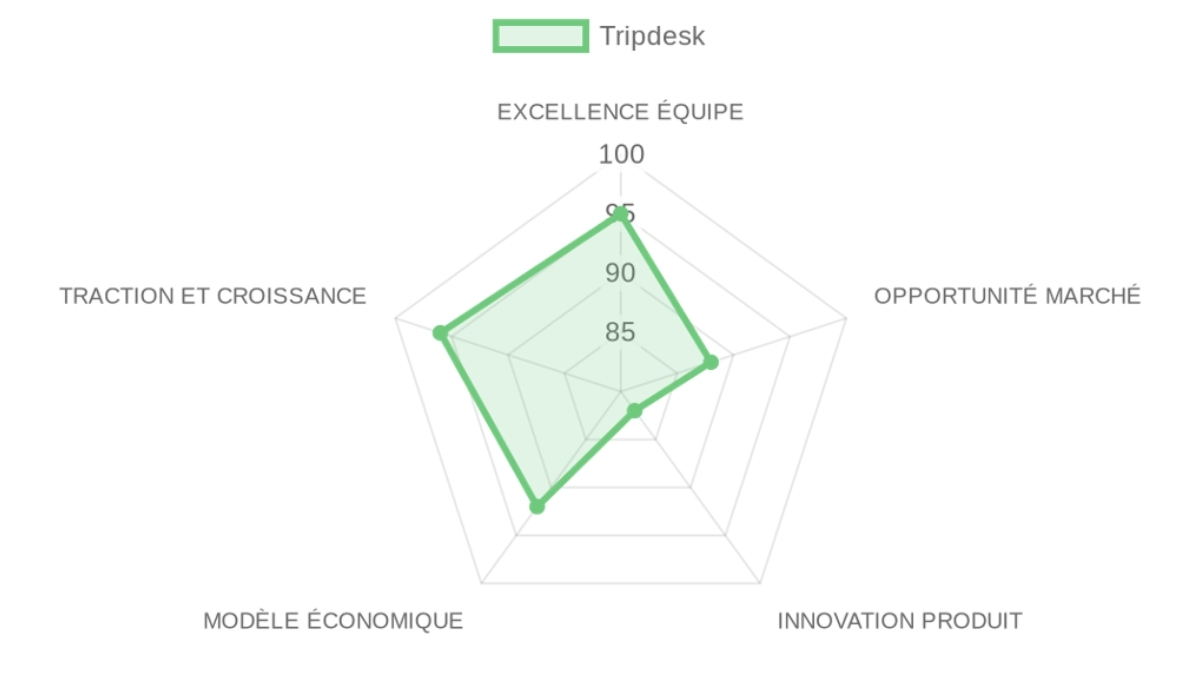 Company Analysis