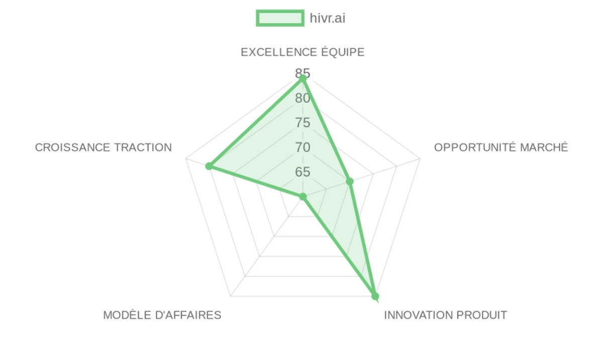 Company Analysis