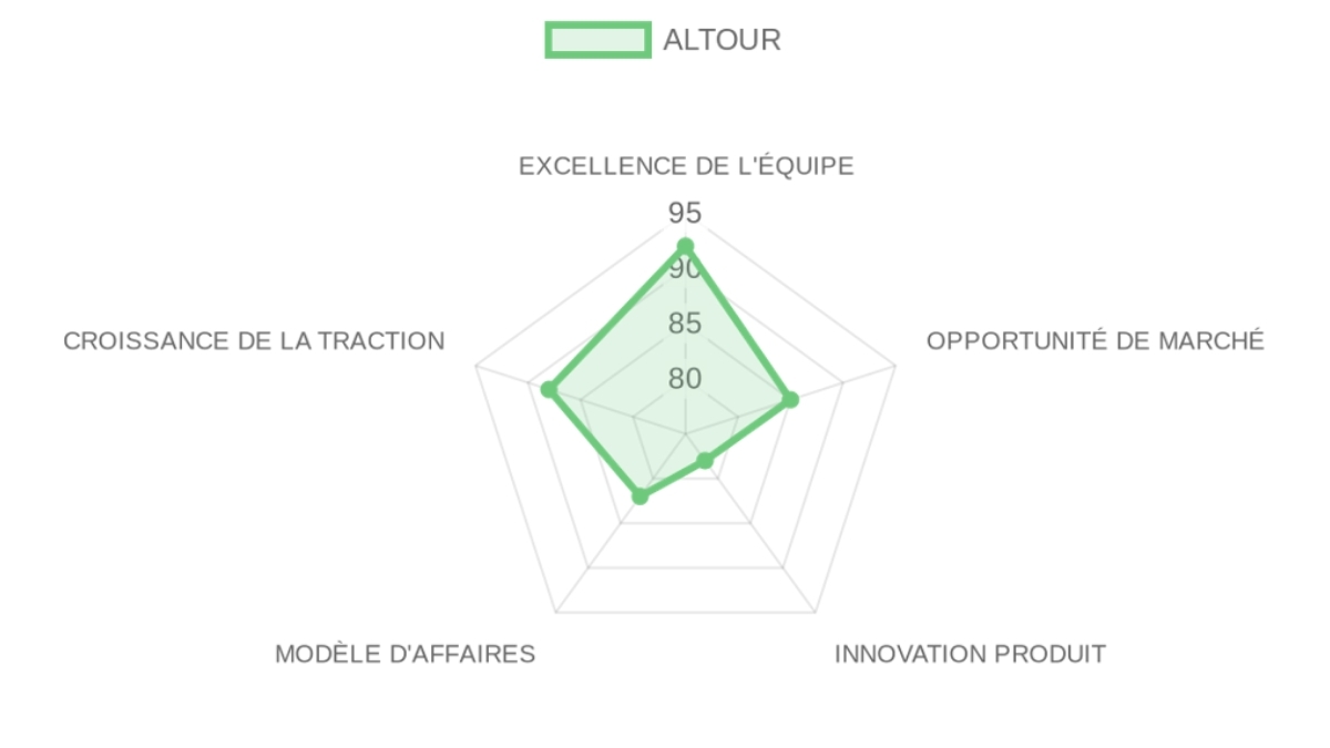 Company Analysis