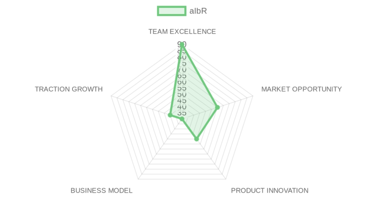 Company Analysis