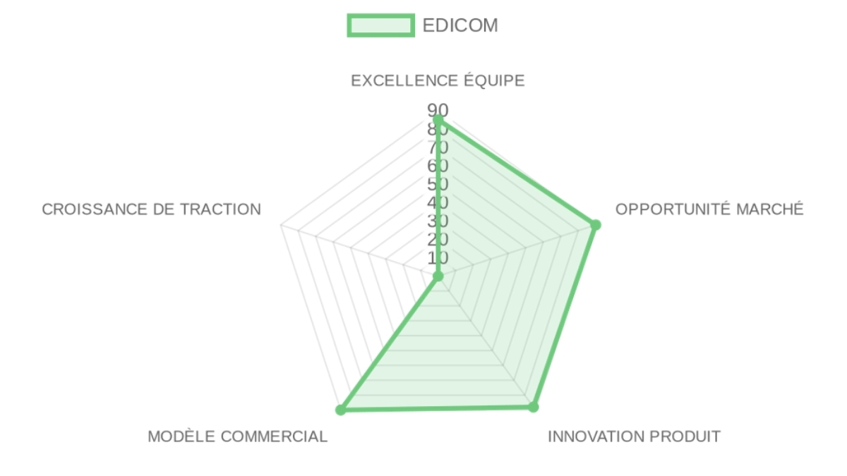 Company Analysis