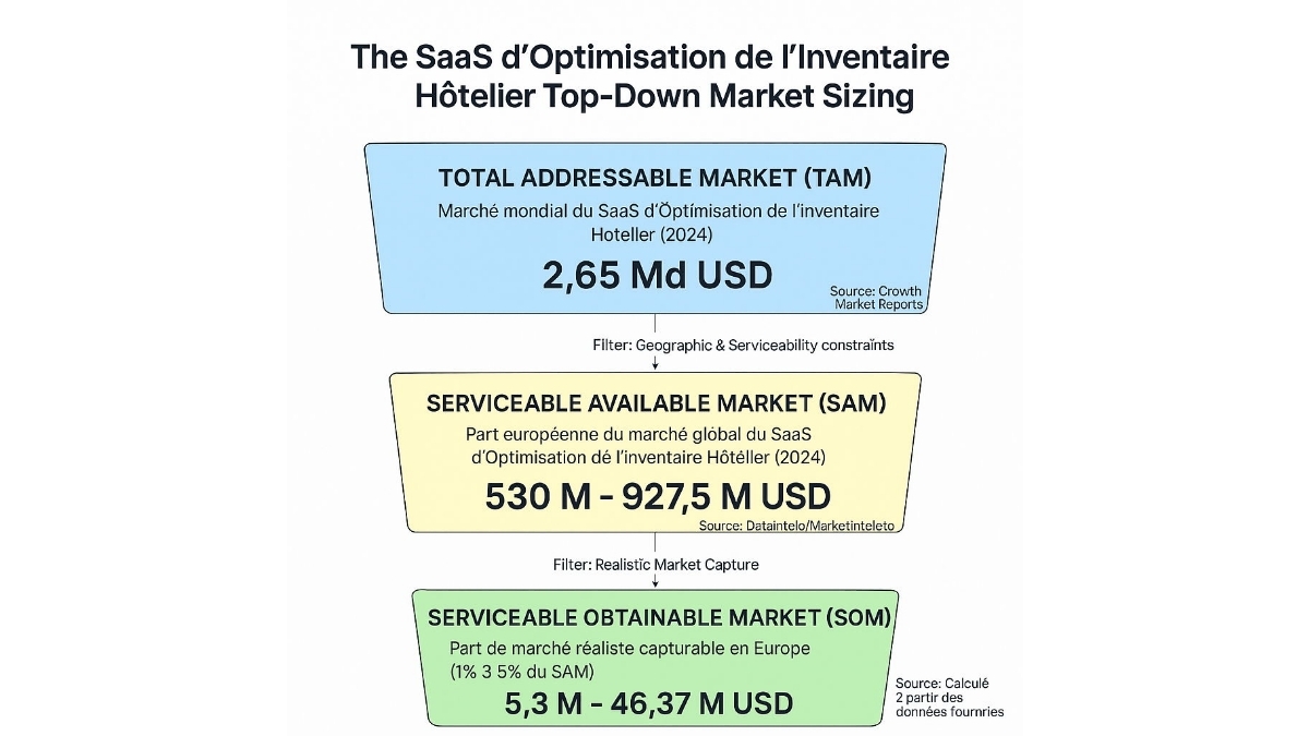 Top-Down Market