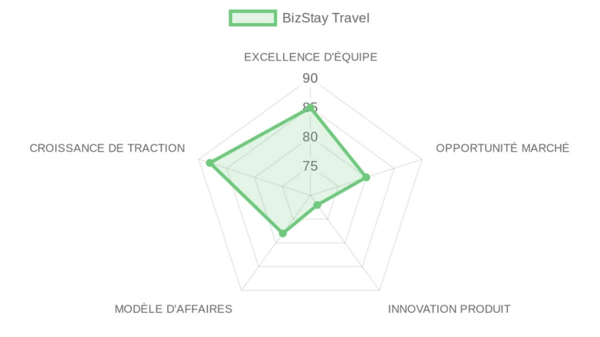 Company Analysis