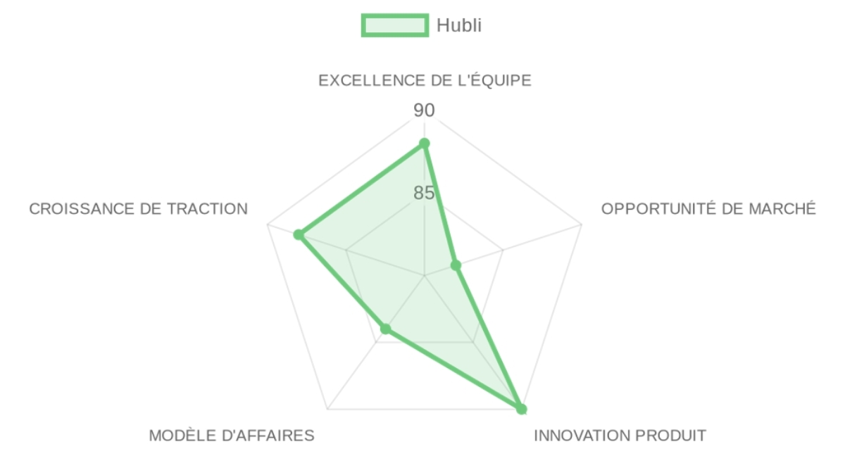 Company Analysis