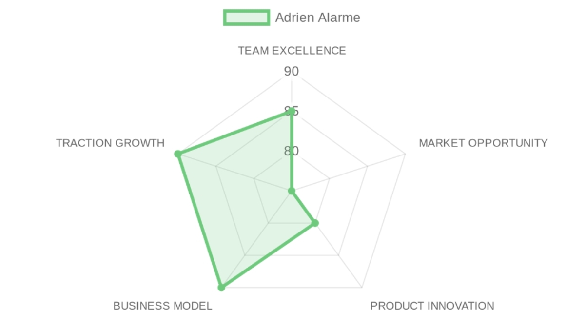 Company Analysis