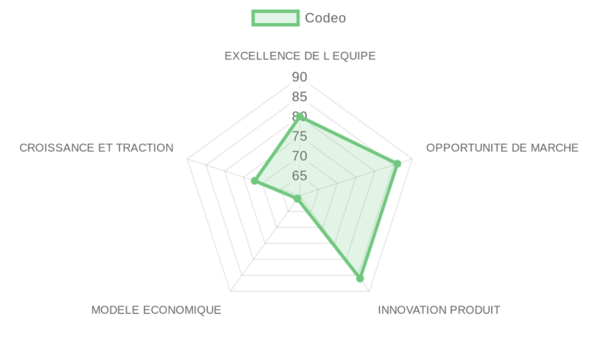 Analyse de l'entreprise