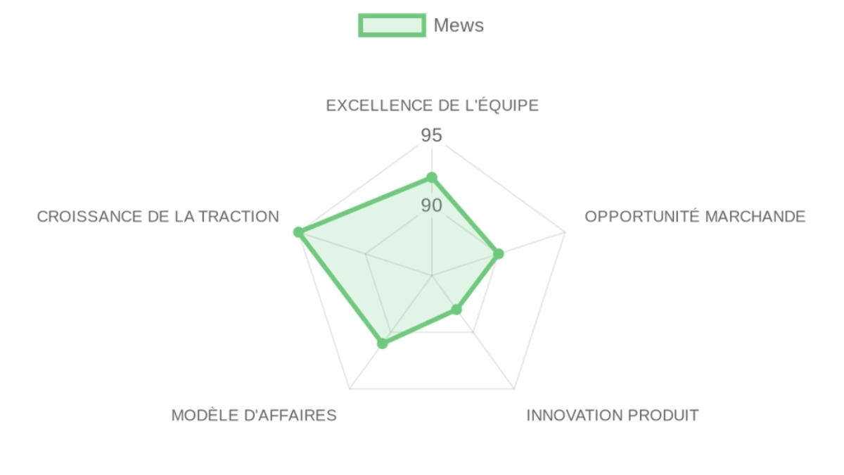 Company Analysis