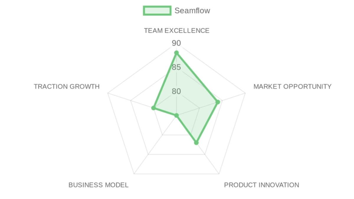Company Analysis