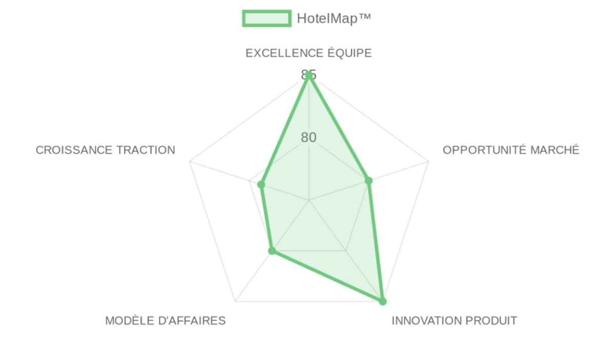 Company Analysis