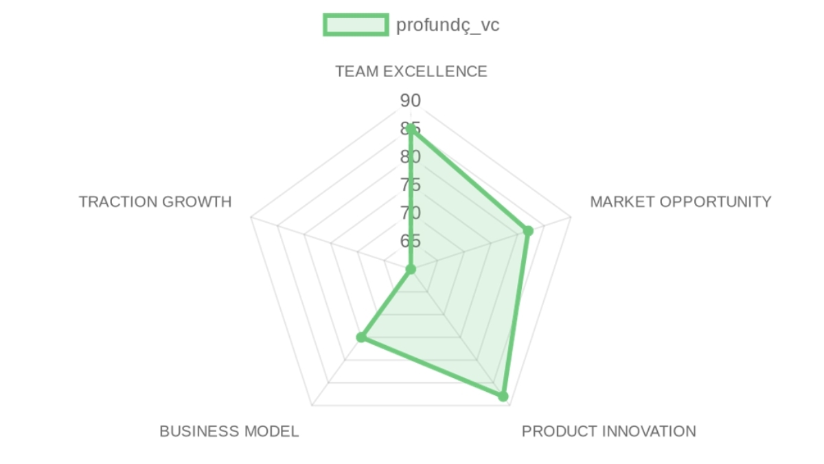 Company Analysis