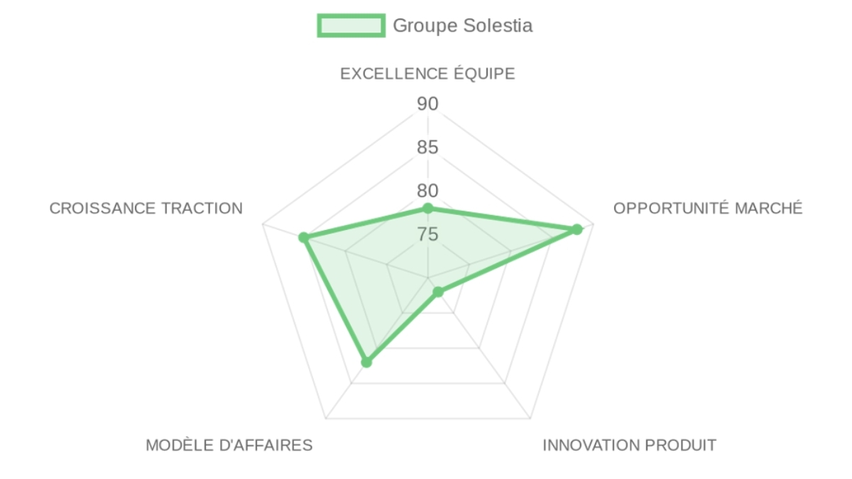 Company Analysis