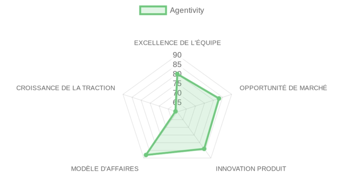 Company Analysis
