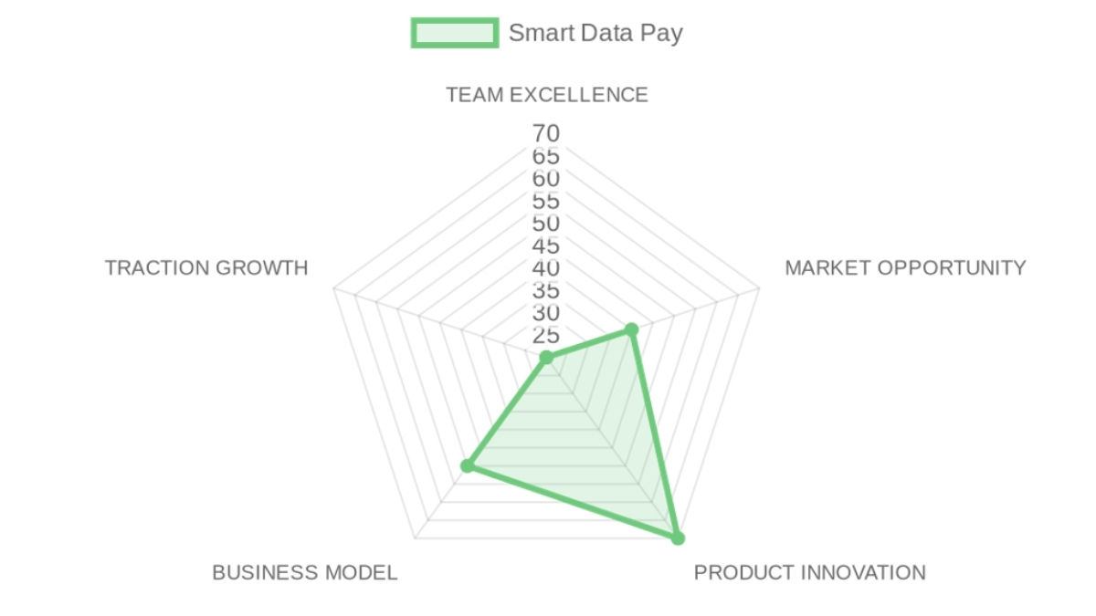 Company Analysis