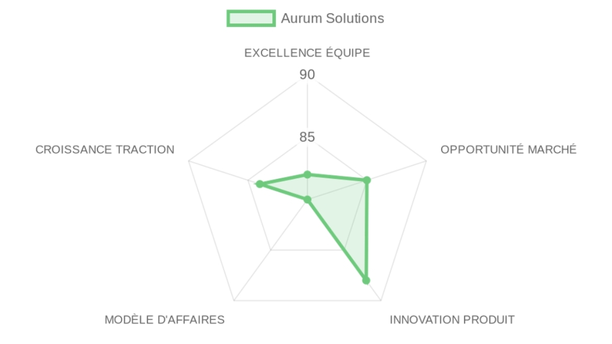 Company Analysis