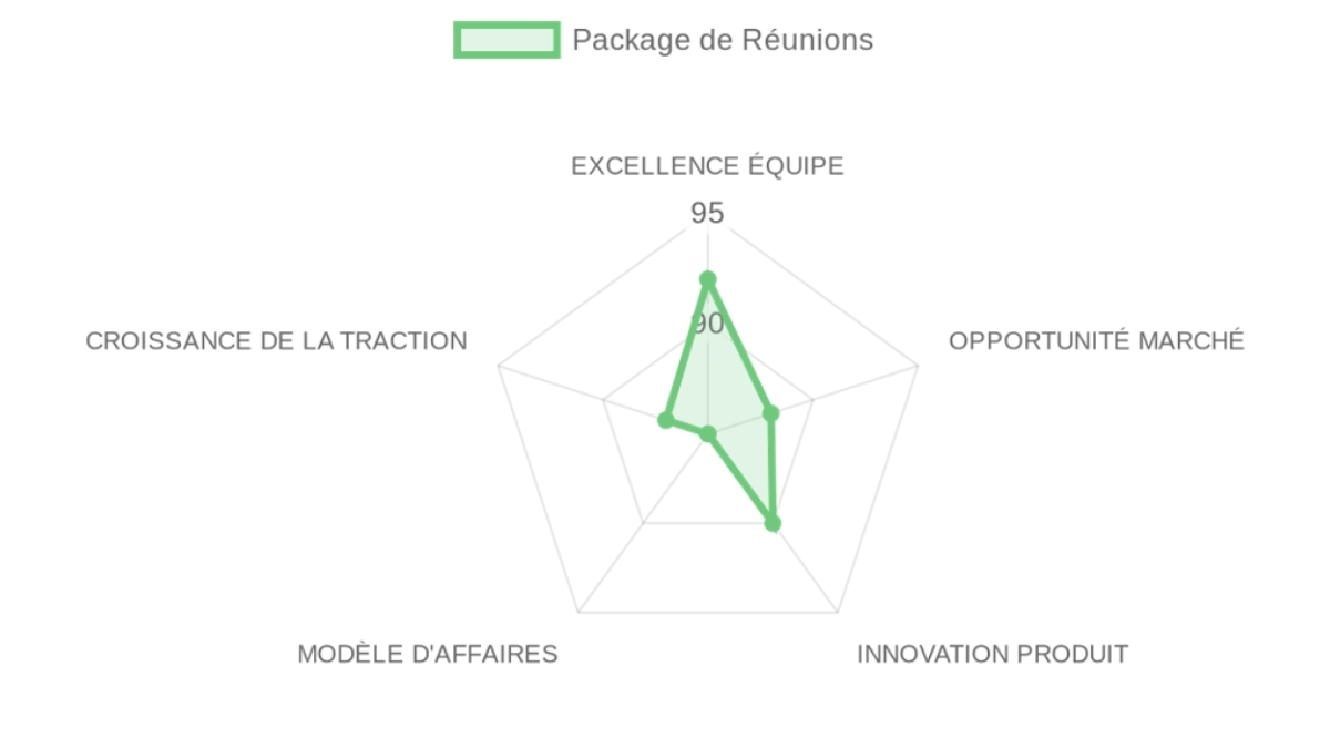 Company Analysis