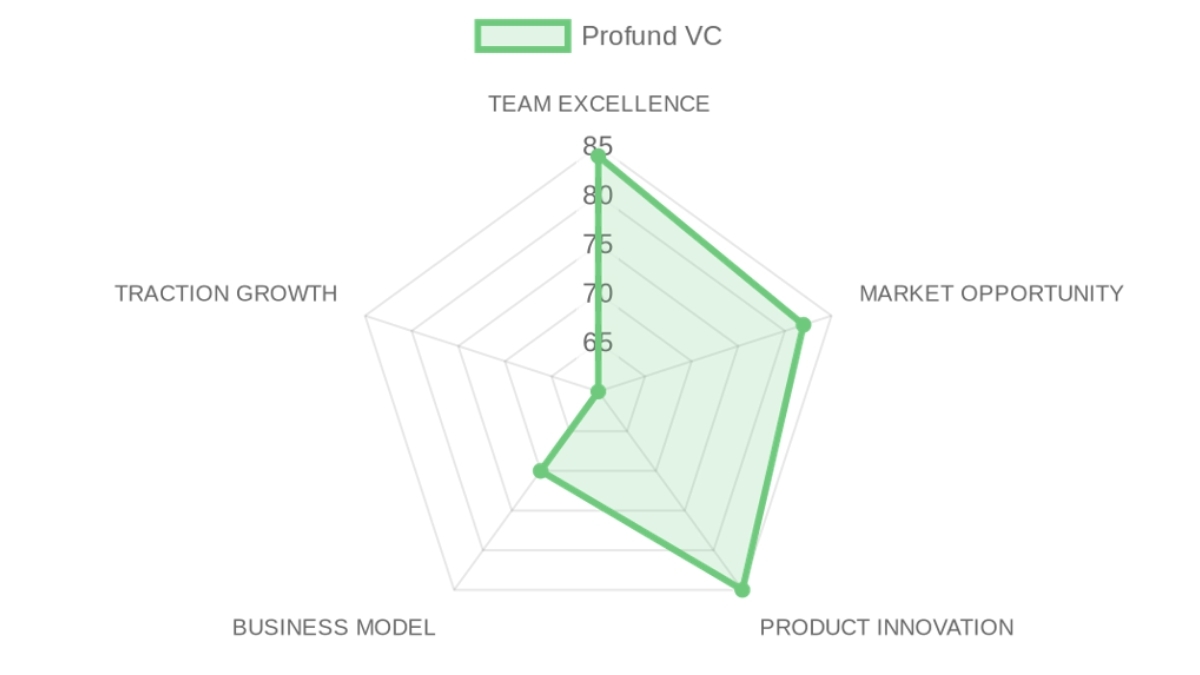 Company Analysis