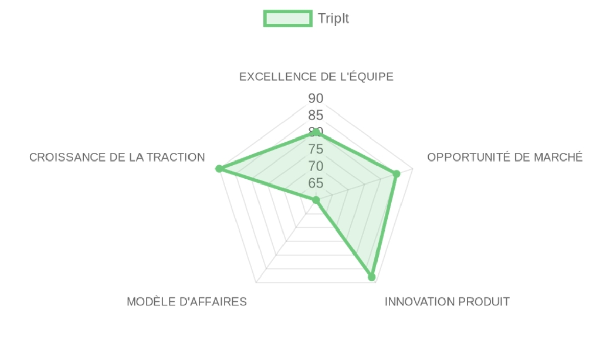 Company Analysis