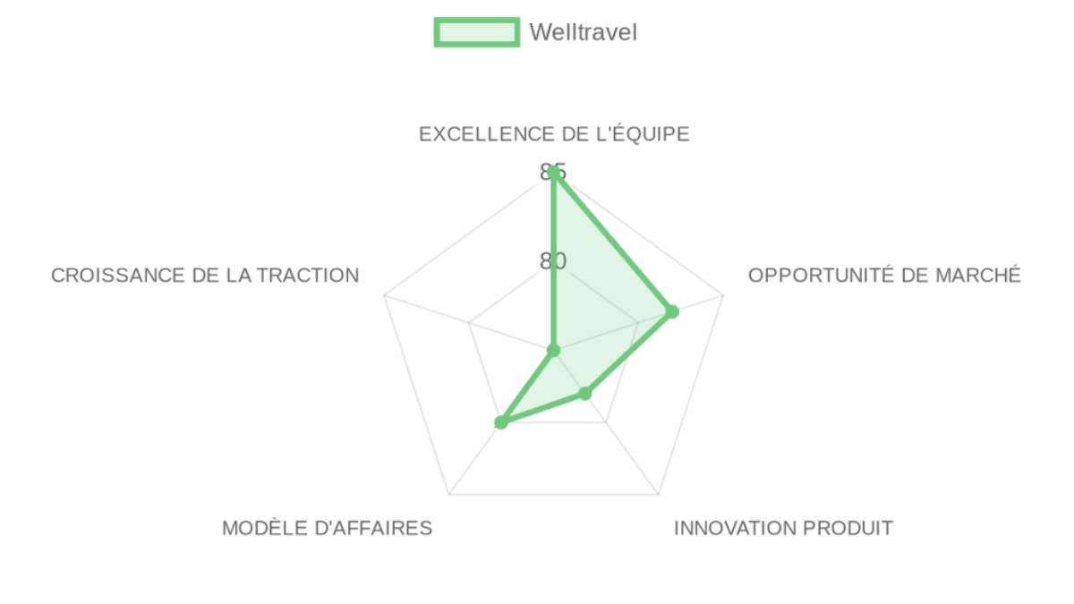 Company Analysis