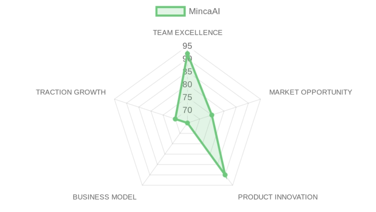 Company Analysis