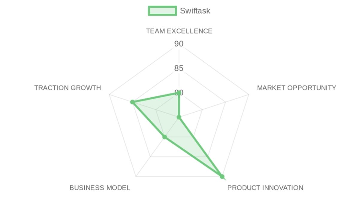 Company Analysis