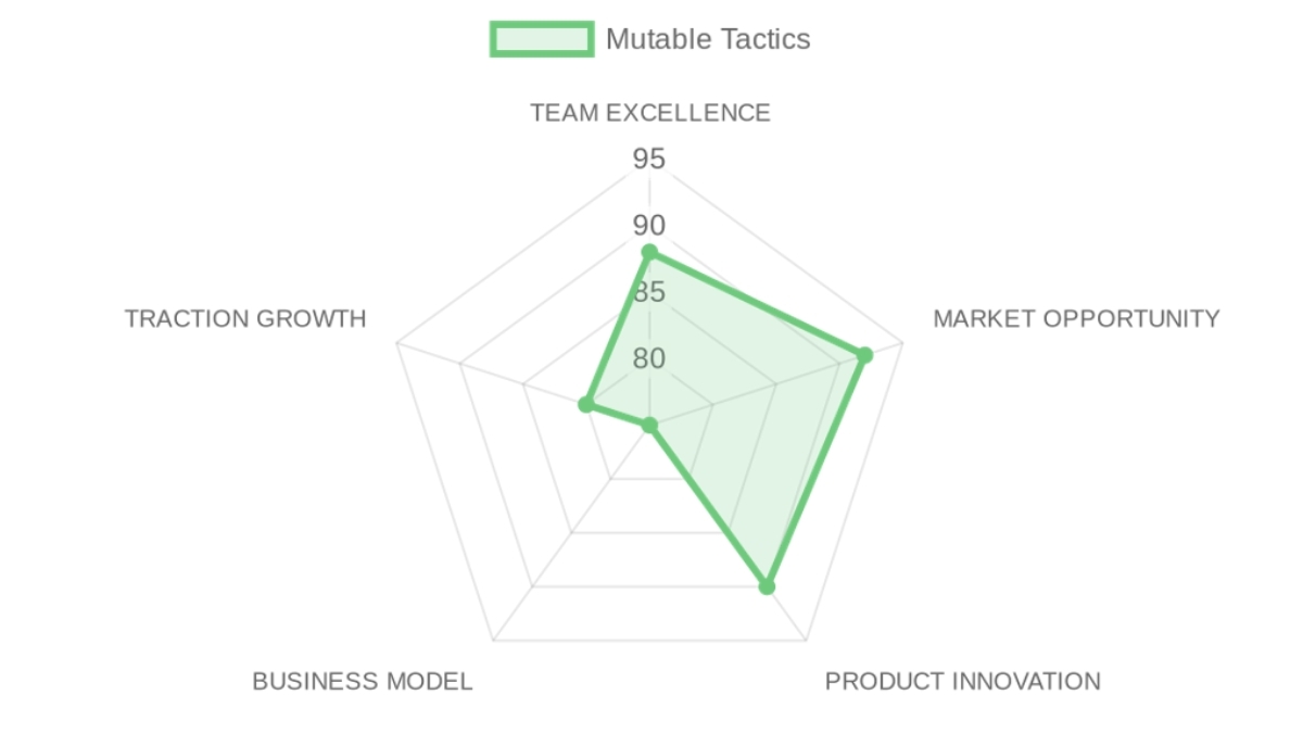 Company Analysis