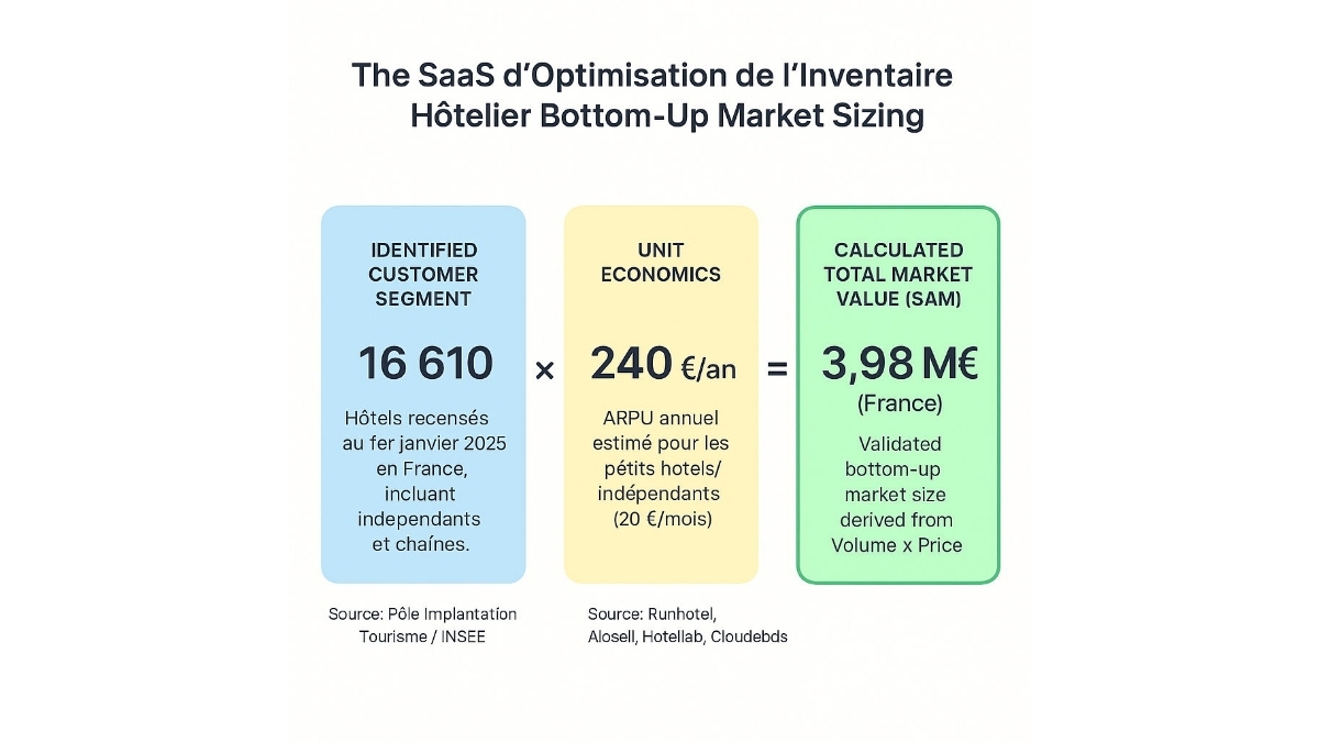Bottom-Up Market