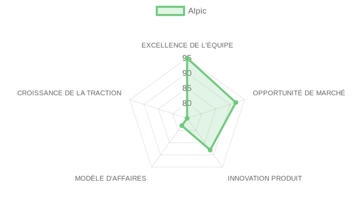 Company Analysis