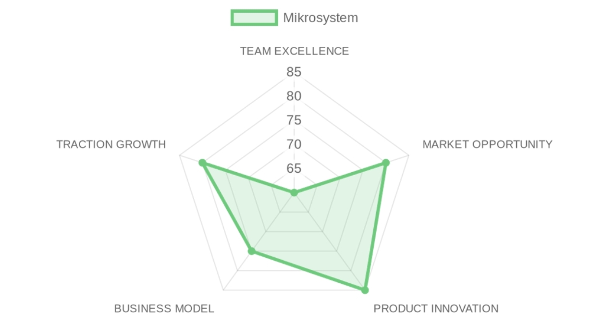 Company Analysis