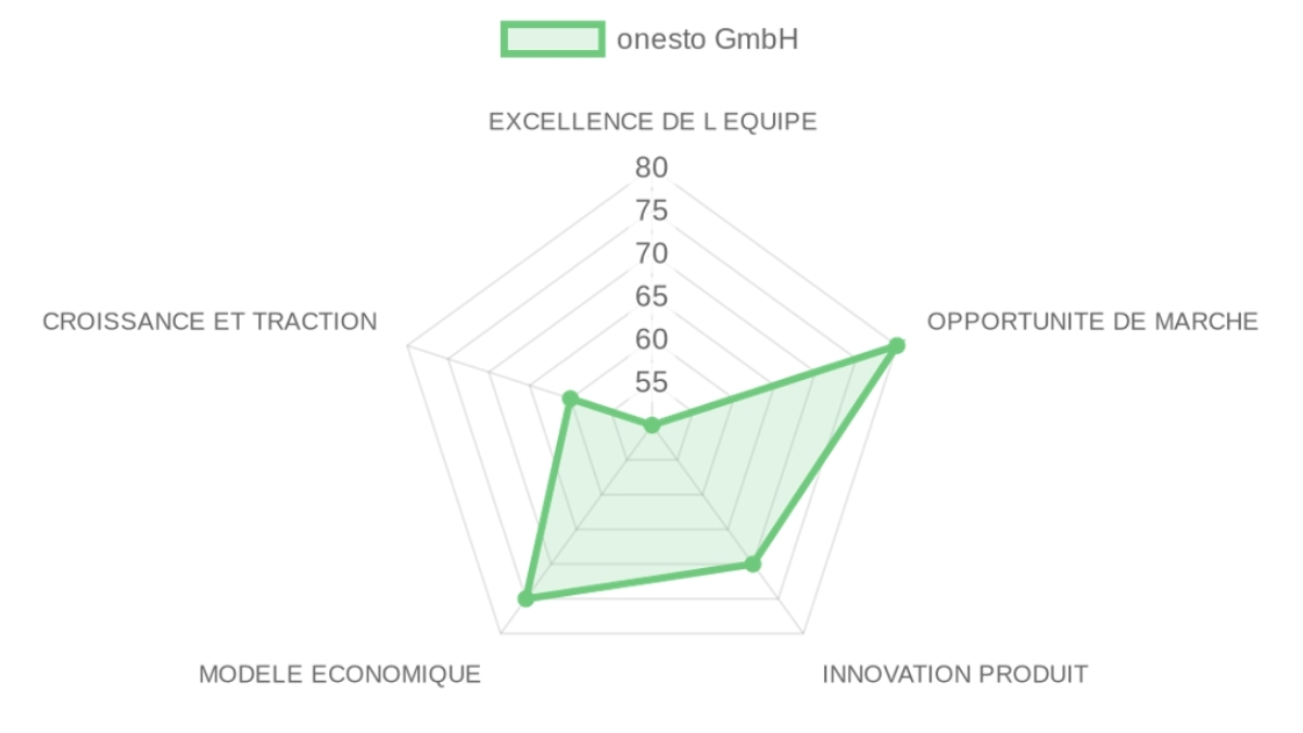 Analyse de l'entreprise
