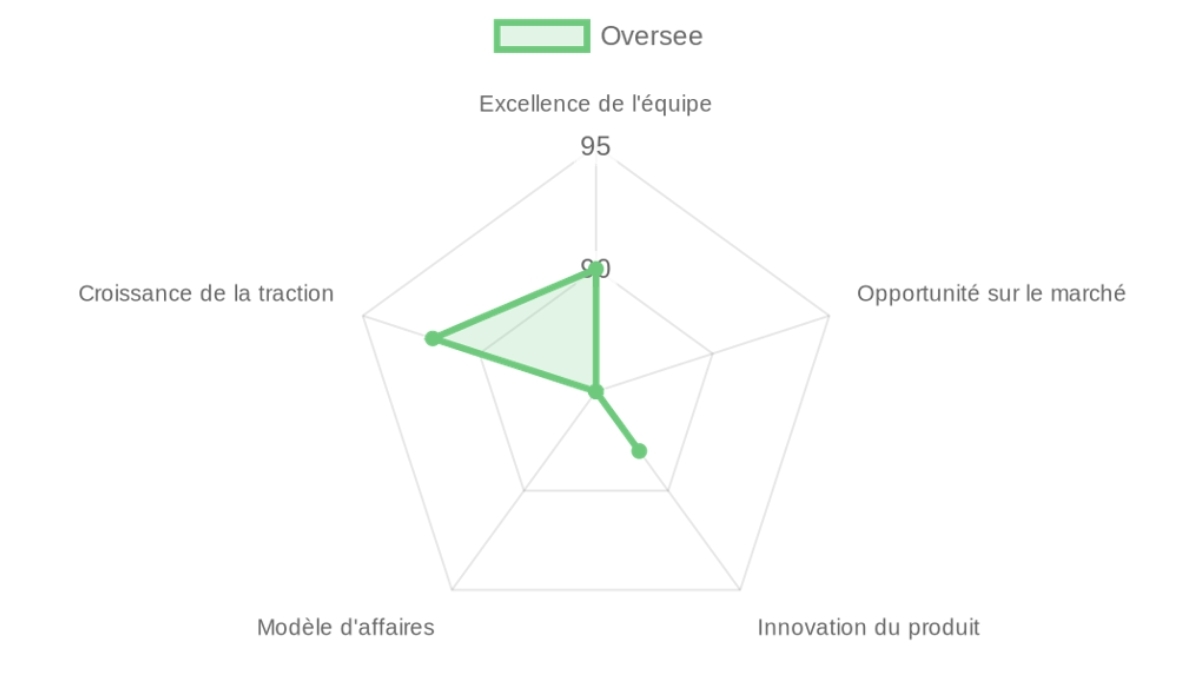 Company Analysis