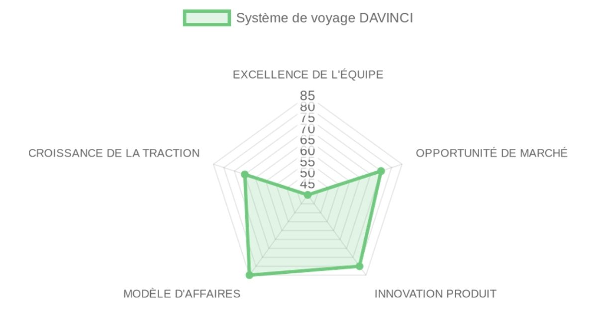 Company Analysis
