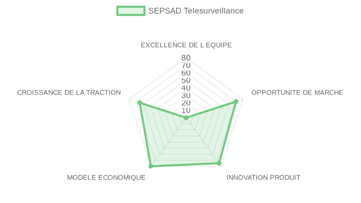 Analyse de l'entreprise