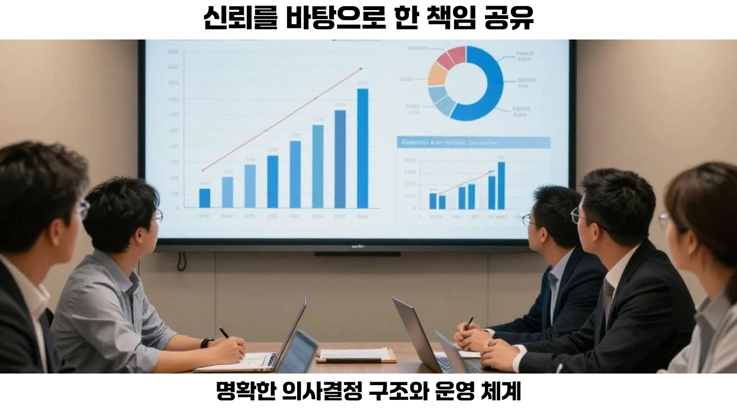 조직의 책임 구분이 얼마나 중요한지를 잘 보여줍니다.