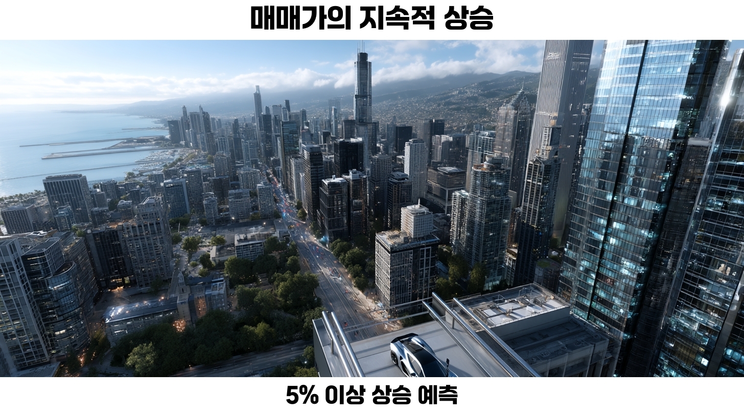 주택 공급 변화가 시장에 미치는 영향