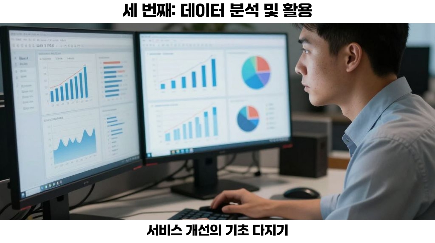 반복 문의 데이터화: 고객 지원 혁신을 위한 첫걸음 5 네번째, 반복 문의를 줄이는 가장 효과적인 방법은 단순 응대보다 먼저 기록과 분석 체계를 구축하는 것입니다.