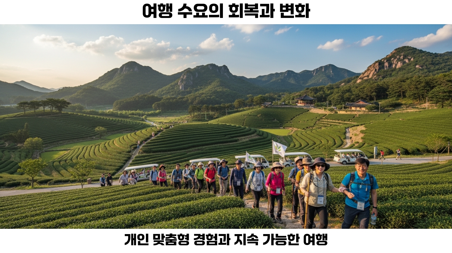 2025년 소비 트렌드 변화: 금융 서비스, 건강기능식품, 여행 수요 증가의 모든 것 5 2025년 소비자 행동 변화 예측과 준비 방법