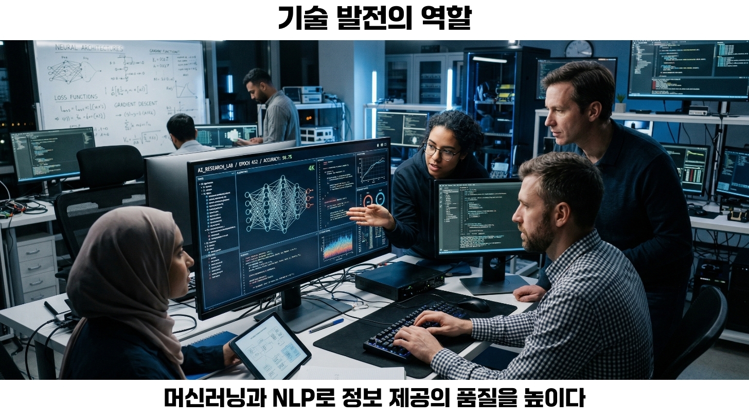 AI 이슈의 변화가 가져오는 산업 영향