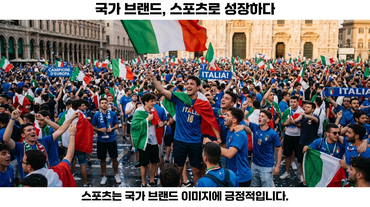 2026년 스포츠 산업의 미래: 국제 대회와 선수 육성을 통한 국가 브랜드 강화 5 스포츠 산업의 미래