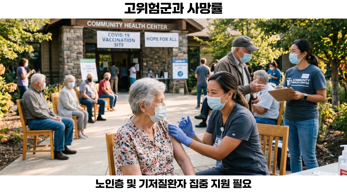 코로나19로 인한 미국의 사망자 수, 전 세계 1위 기록의 원인과 통계 분석 4 코로나19 팬데믹의 교훈: 미래 대비와 예방 전략