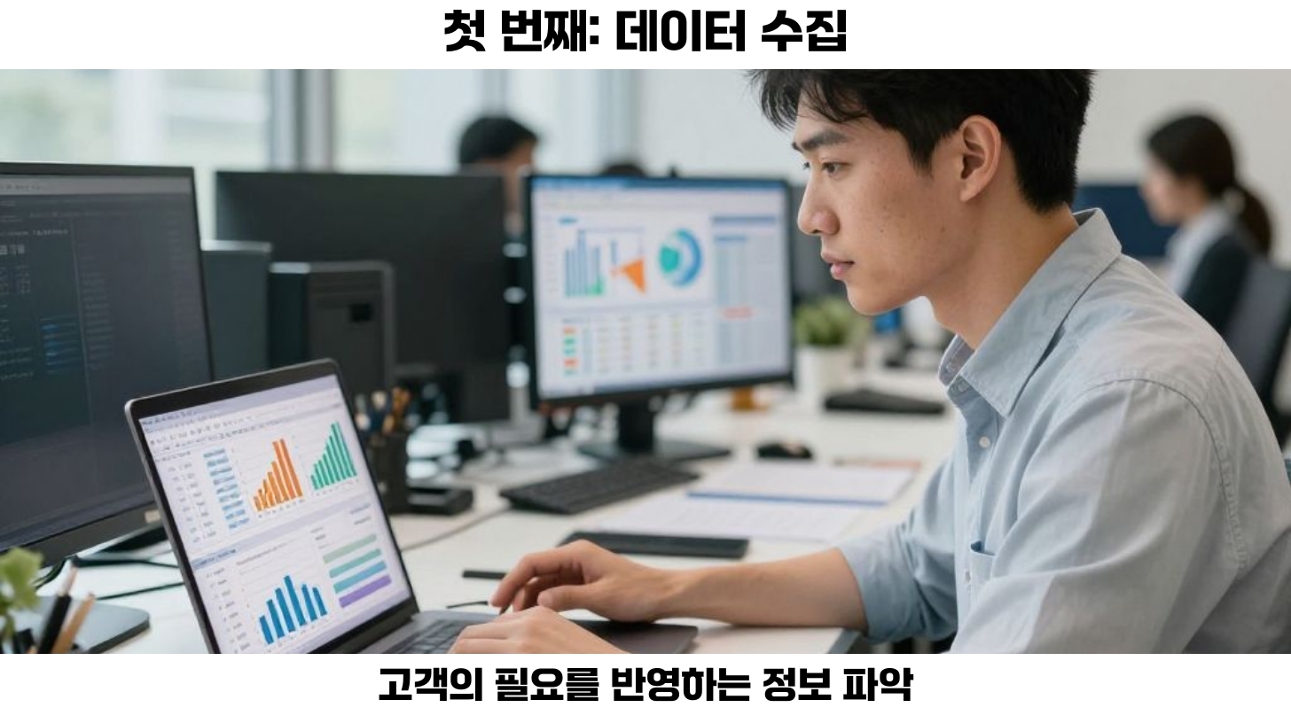 반복 문의 데이터화: 고객 지원 혁신을 위한 첫걸음 3 두번째, 문의는 배송, 교환·환불, 예약, 가격, 계정 문제와 같이 유형이 매우 다양합니다. 이러한 질문들을 기준에 따라 명확히 묶은 후, 각 카테고리에 맞는 목표를 설정하면 더욱 효과적으로 대응할 수 있습니다.