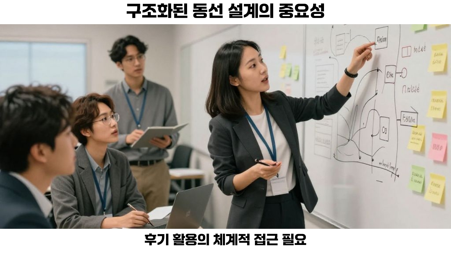 두번째, 고객의 동선을 길게 만들고, 매장의 매력을 끌어올리는 방식이 중요합니다.