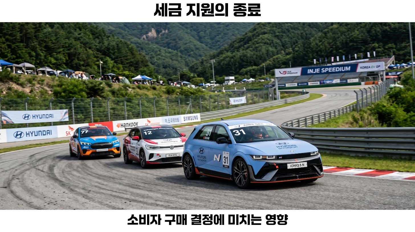 전기차 시장 위기: 세금 종료와 경쟁 심화 속 생존의 게임이 시작된다 3 전기차 구매의 주저