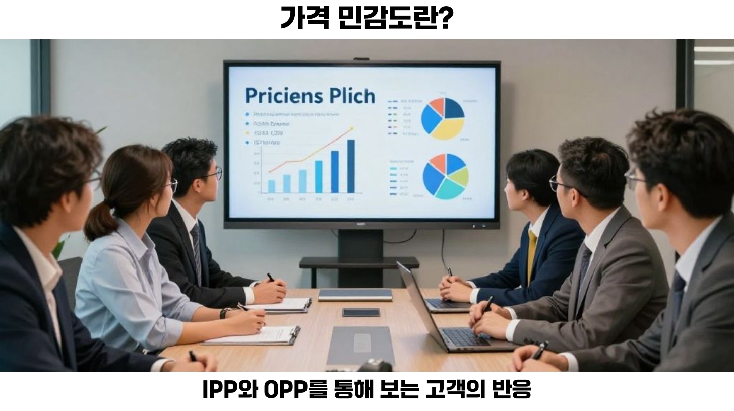 고객의 가격 민감도: IPP와 OPP로 알아보는 최적 가격대 2 첫번째, 고객의 가격 민감도는 기업 경영에서 중요한 요소로 자리 잡고 있습니다.