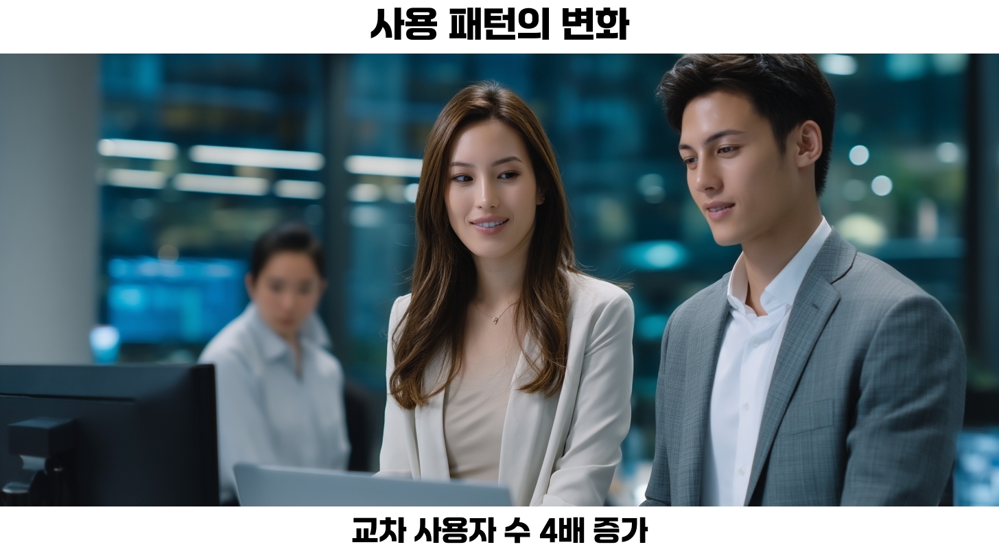 챗GPT와 네이버의 교차사용 증가: 검색의 미래를 바꾸는 새로운 트렌드 3 롱테일 질의 변화