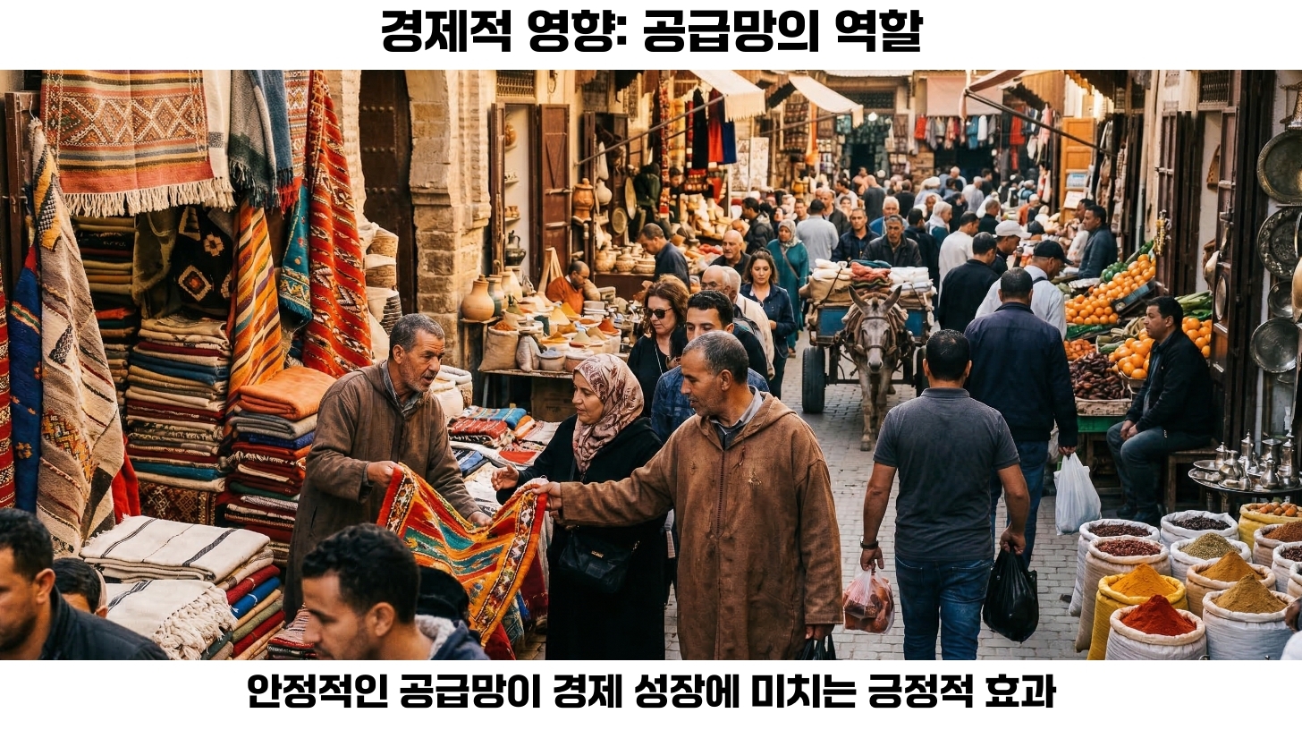 글로벌 공급망 변화: 기업 운영의 새로운 전략과 경제적 영향 탐구 4 기업 전략 변화에 따른 성공적인 공급망 관리 사례