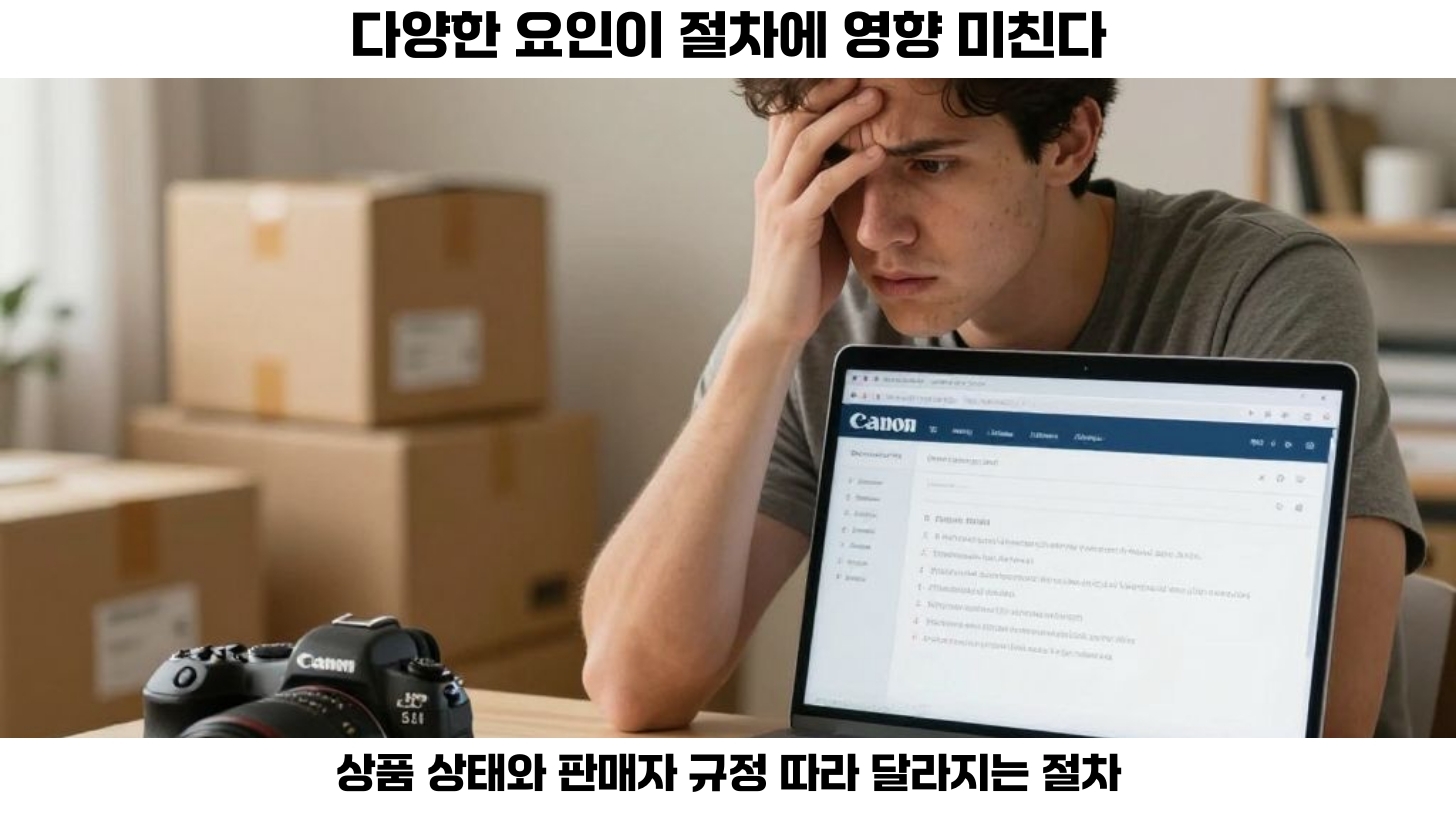 반품 신청 후에도 상품을 아직 반송하지 않았다면, 일부 판매자는 마이페이지에서 반품 철회를 가능하다고 안내합니다.