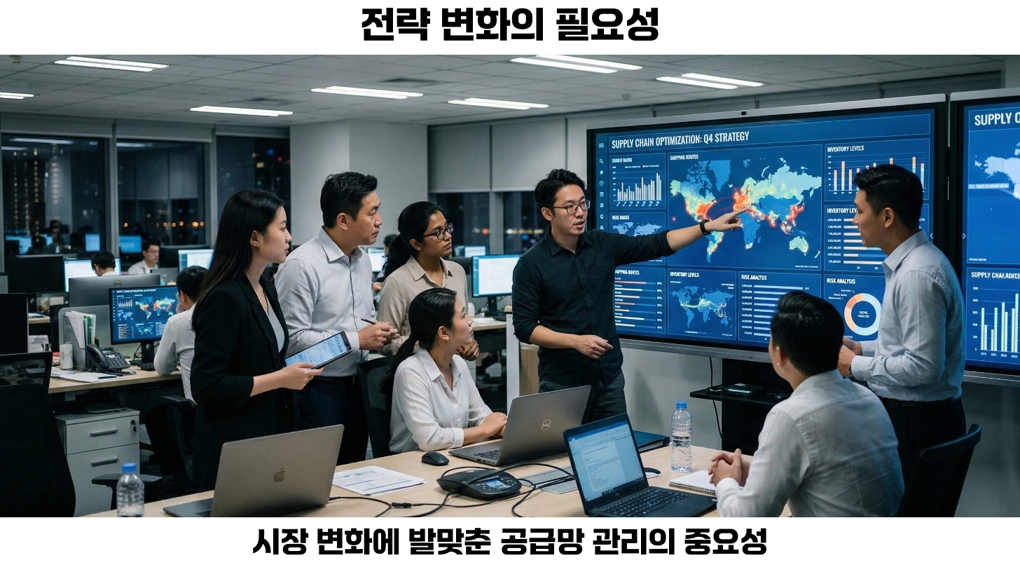 글로벌 공급망 변화: 기업 운영의 새로운 전략과 경제적 영향 탐구 3 효율적인 기업 운영을 위한 물류 문제 해결 전략